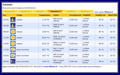 Meteo Domenica.JPG